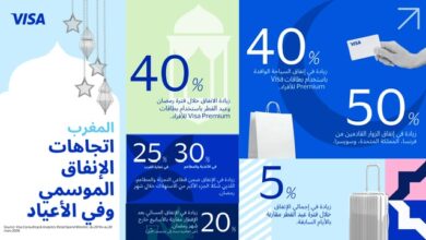 تحليلات visa تكشف-عن-ارتفاع-موسمي-في-الإنفاق-بنسبة-40%-في-المغرب-خلال-رمضان-وعيد-الفطر