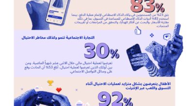 دراسة visa stay secure : 83%-من-المغاربة-يستخدمون-الذكاء-الاصطناعي-خلال-التسوق،-والثقة-تظل-العامل-الحاسم-عند-الدفع