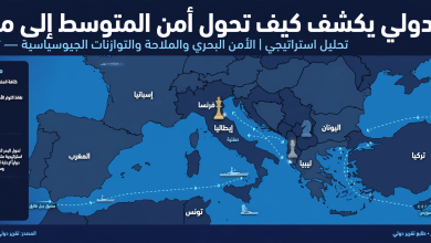 تقرير:-شراكة-المغرب-والاتحاد-الأوروبي-في-ملف-الهجرة-تتحول-إلى-معضلة-جيوسياسية